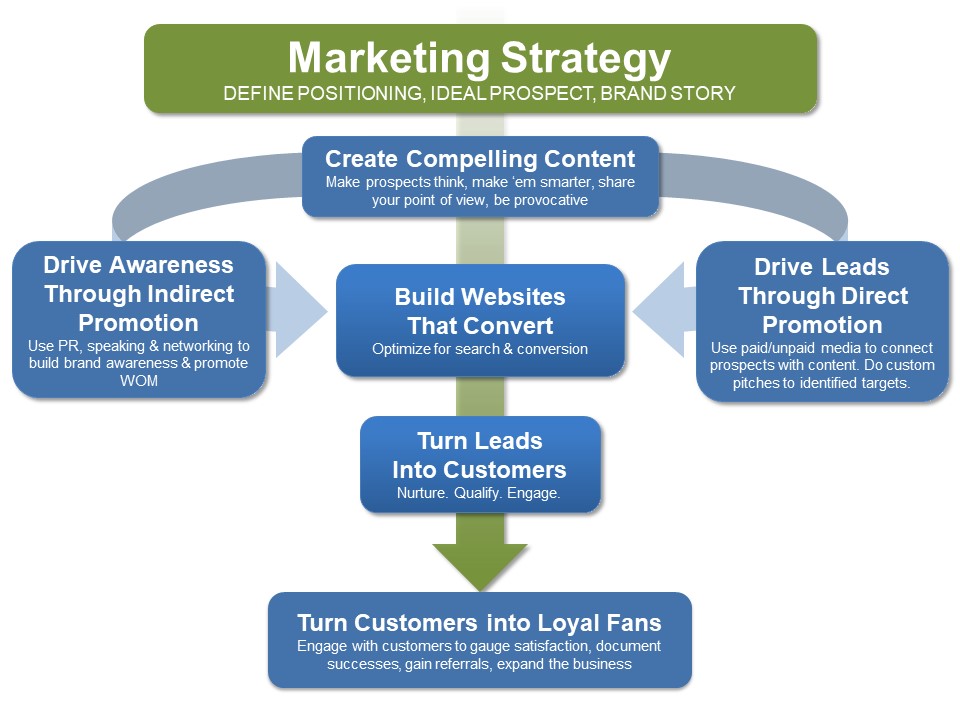 Logystem - Relationship Marketing Logistic Services